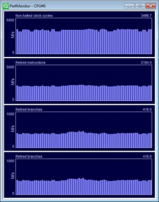 Screenshot of the application PerfMonitor - #1