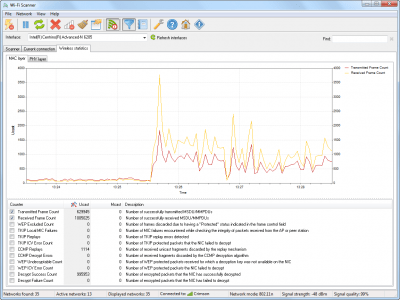 Screenshot of the application Wi-Fi Scanner - #7
