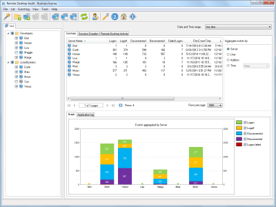 Screenshot of the application LizardSystems Remote Desktop Audit - #1