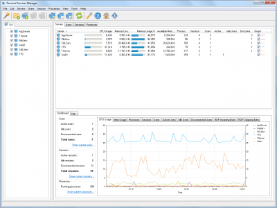 Screenshot of the application LizardSystems Terminal Services Manager - #1