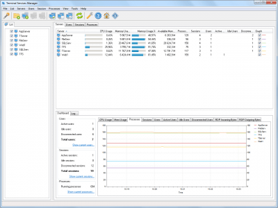 Screenshot of the application LizardSystems Terminal Services Manager - #3