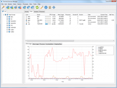 Screenshot of the application LizardSystems Terminal Services Manager - #4