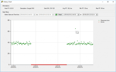 Screenshot of the application cStatus - #5