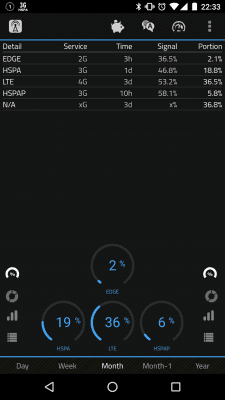 Screenshot of the application 2G, 3G, 4G, LTE Network Monitor - #1