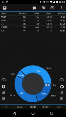 Screenshot of the application 2G, 3G, 4G, LTE Network Monitor - #2
