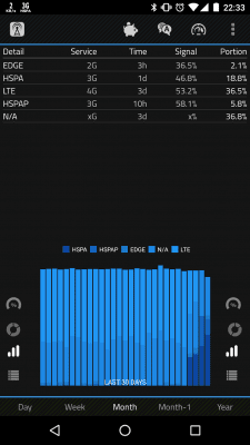 Screenshot of the application 2G, 3G, 4G, LTE Network Monitor - #3