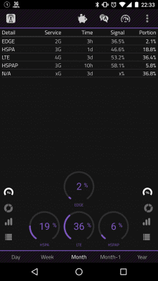 Screenshot of the application 2G, 3G, 4G, LTE Network Monitor - #4