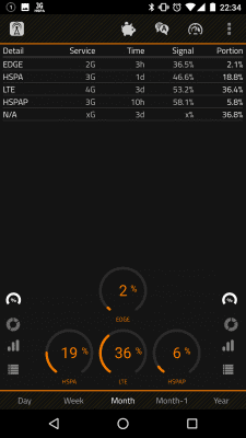 Screenshot of the application 2G, 3G, 4G, LTE Network Monitor - #5