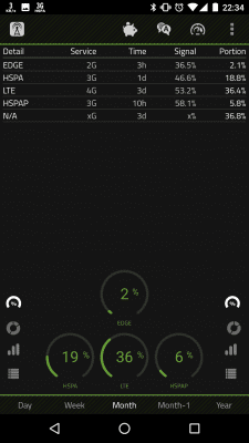 Screenshot of the application 2G, 3G, 4G, LTE Network Monitor - #6