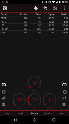Screenshot of the application 2G, 3G, 4G, LTE Network Monitor - #7