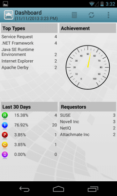 Screenshot of the application Novell Service Desk - #4