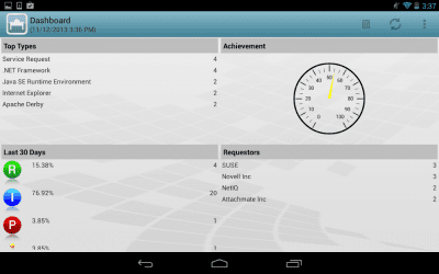 Screenshot of the application Novell Service Desk - #9