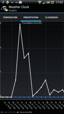 Screenshot of the application Weather Clock - #5