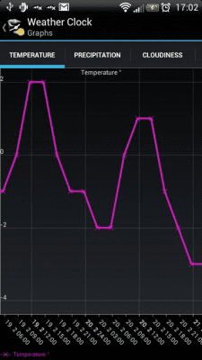 Screenshot of the application Weather Clock - #6