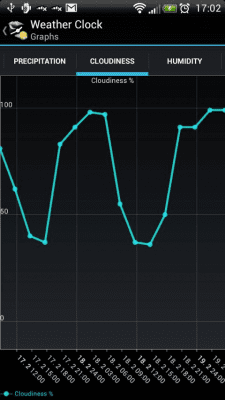 Screenshot of the application Weather Clock - #7