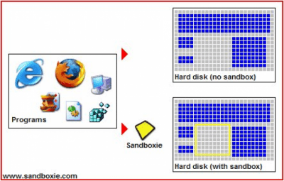 Screenshot of the application Sandboxie - #1