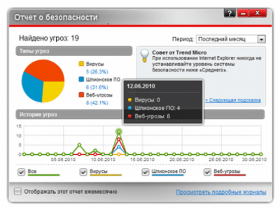 Screenshot of the application Trend Micro Titanium Security for Netbooks - #2
