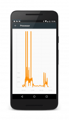 Screenshot of the application PowerLine - #4