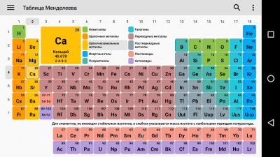 Screenshot of the application Mendeleev Table 2021. Chemistry in your pocket - #1