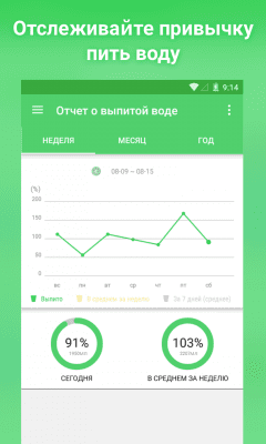 Screenshot of the application A reminder to drink water - #3