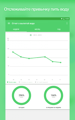Screenshot of the application A reminder to drink water - #13