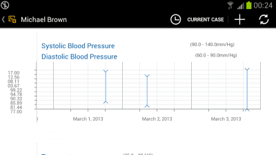 Screenshot of the application SAP EMR Unwired - #3