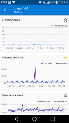 Screenshot of the application Microsoft Azure - #4