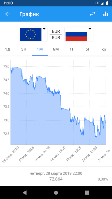 Screenshot of the application Currency Rates - Currency Converter - #3