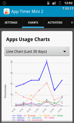 Screenshot of the application App Timer Mini 2 - #2