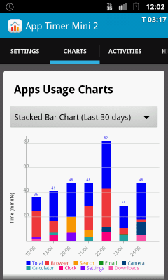 Screenshot of the application App Timer Mini 2 - #3