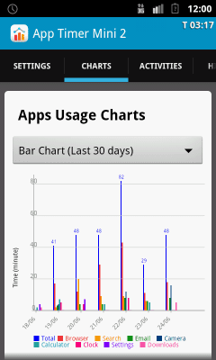 Screenshot of the application App Timer Mini 2 - #4