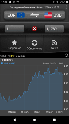 Screenshot of the application Easy currency converter - #4