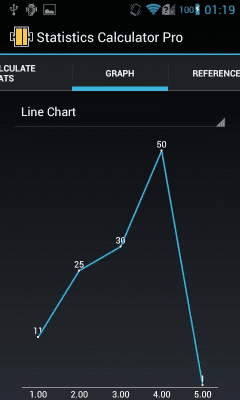 Screenshot of the application Statistics Calculator Pro - #5