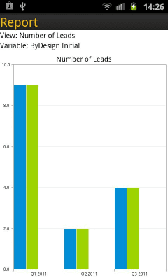 Screenshot of the application SAP Business ByDesign - #8