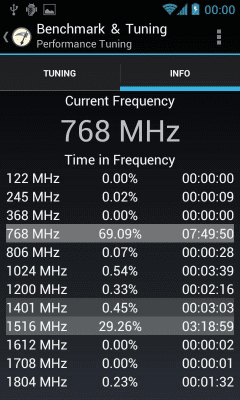 Screenshot of the application Benchmark & Tuning (Full) - #4