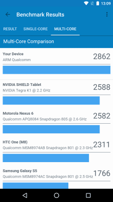 Screenshot of the application Geekbench 4 - #5