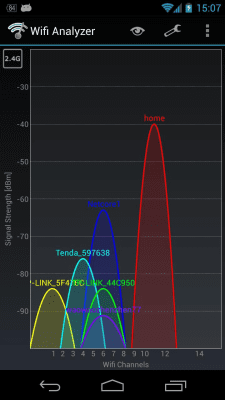 Screenshot of the application WiFi Analyzer - #1