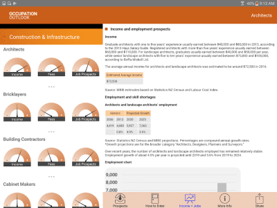 Screenshot of the application Occupation Outlook - #6