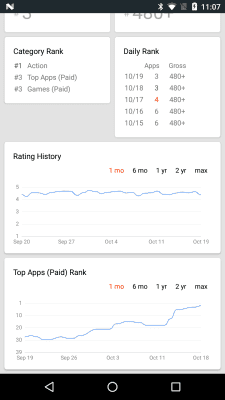 Screenshot of the application App Stats (beta) - #4