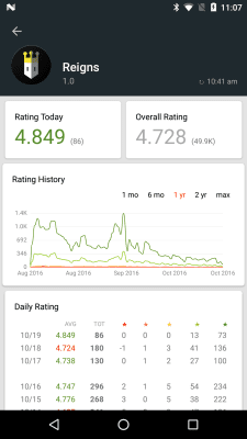 Screenshot of the application App Stats (beta) - #5