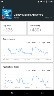 Screenshot of the application App Stats (beta) - #6