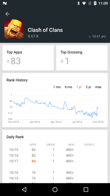 Screenshot of the application App Stats (beta) - #7