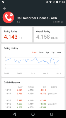 Screenshot of the application App Stats (beta) - #8