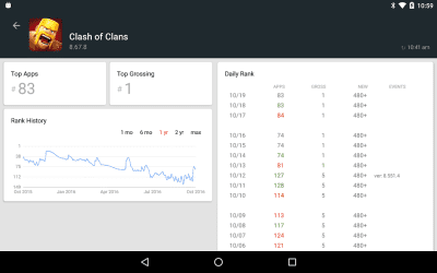 Screenshot of the application App Stats (beta) - #13