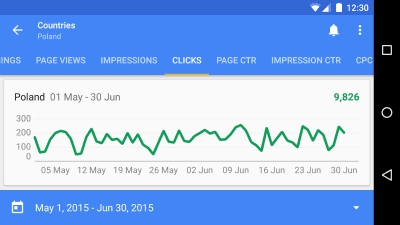 Screenshot of the application Google AdSense - #5