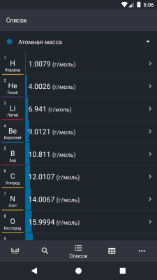 Screenshot of the application The Mendeleev Table - Chemistry - #6