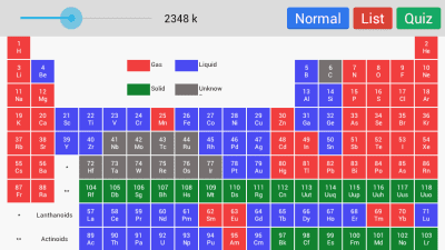 Screenshot of the application Periodic Table - #2
