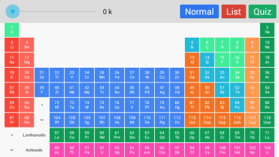Screenshot of the application Periodic Table - #7