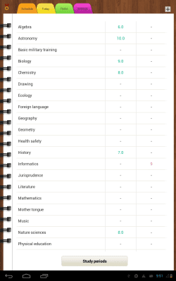 Screenshot of the application Obrey Products Diary - #2