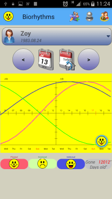 Screenshot of the application Biorhythms prognosis compatibility - #1